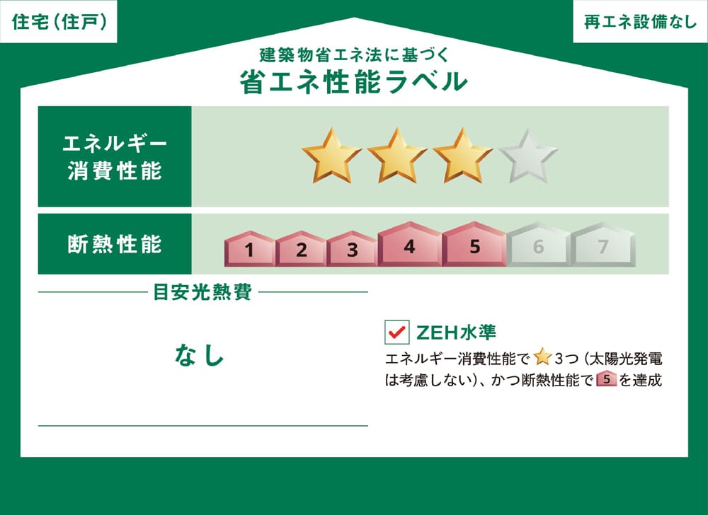省エネ性能ラベル